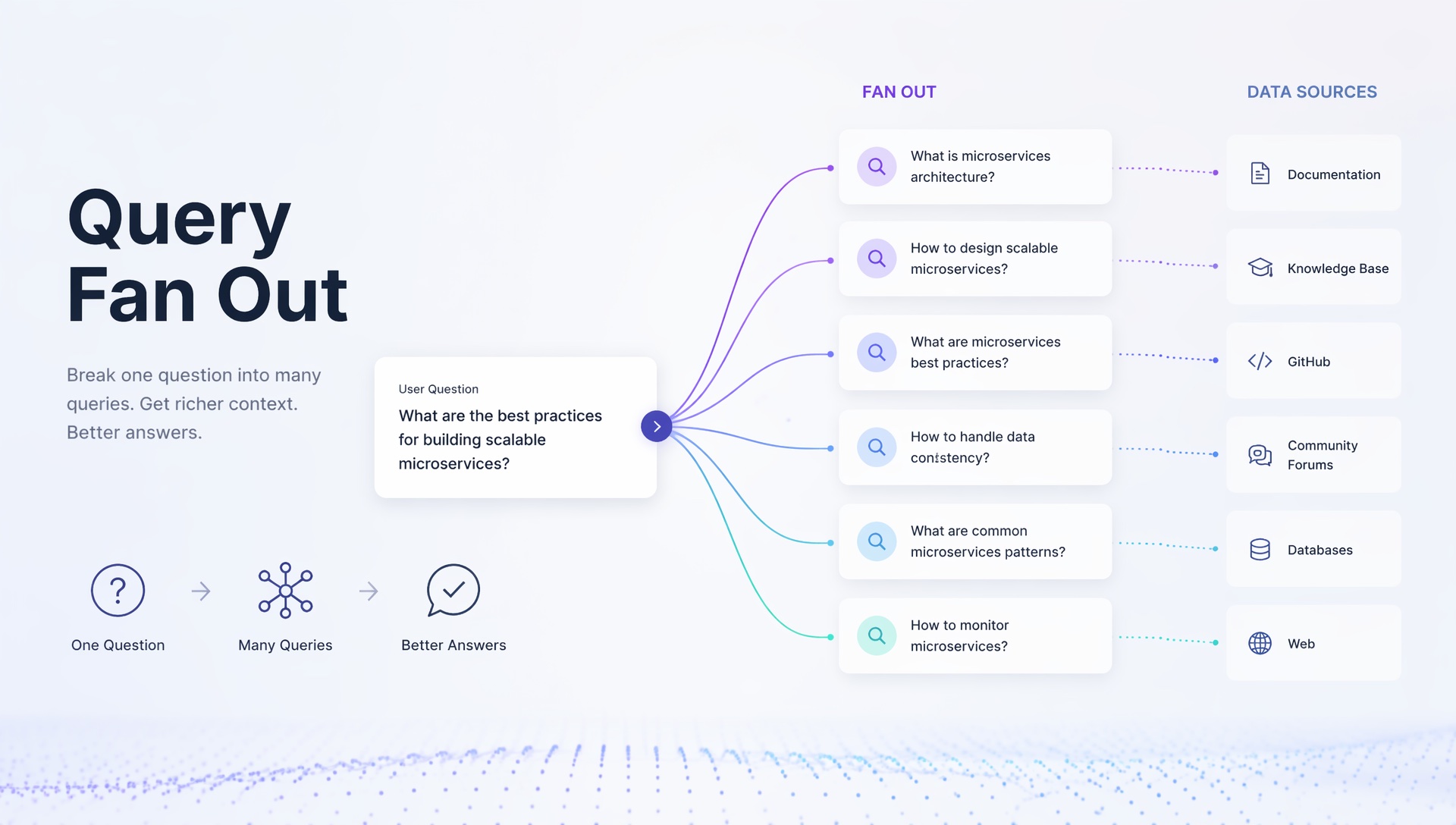 What is query fan-out? The hidden searches behind every AI answer — and why Asian brands should track them