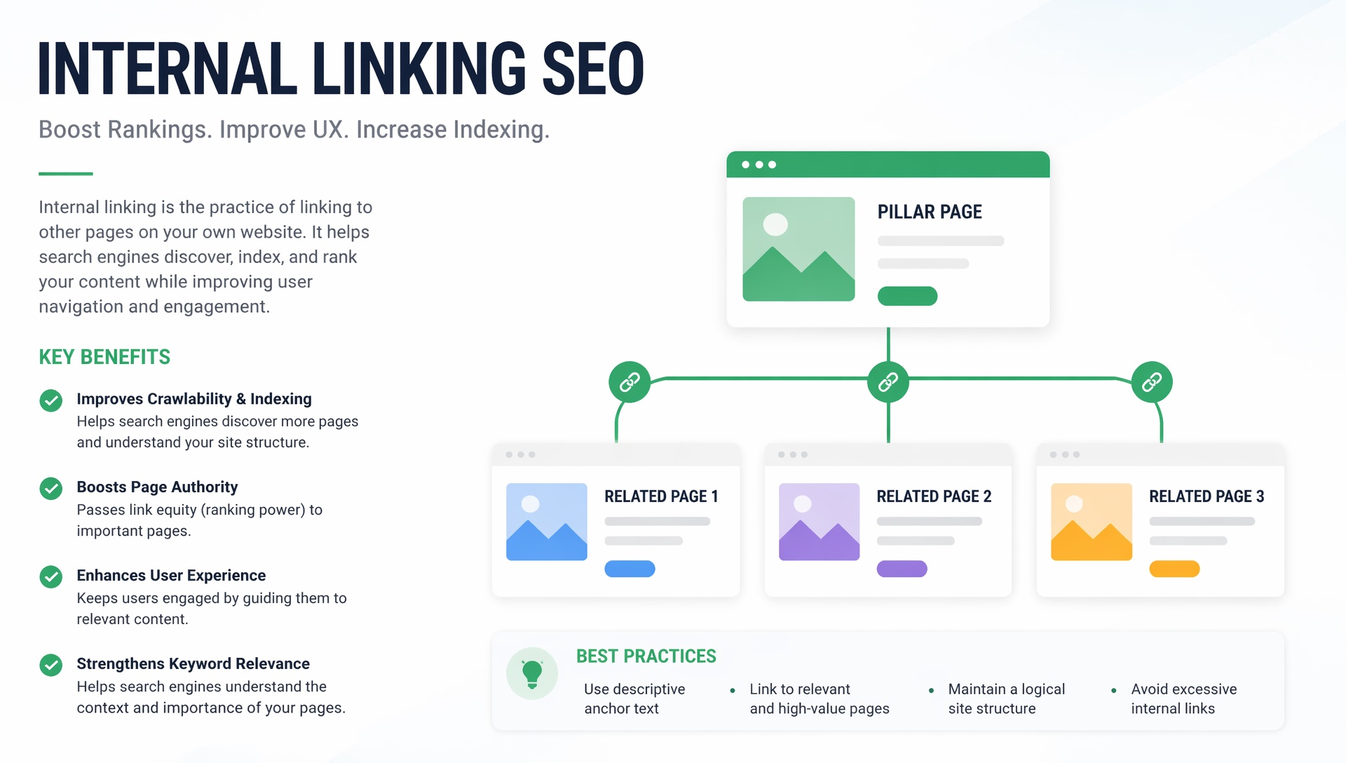 Internal Linking from same site to another page on the same site