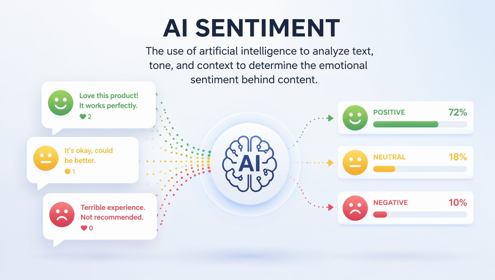 AI Sentiment