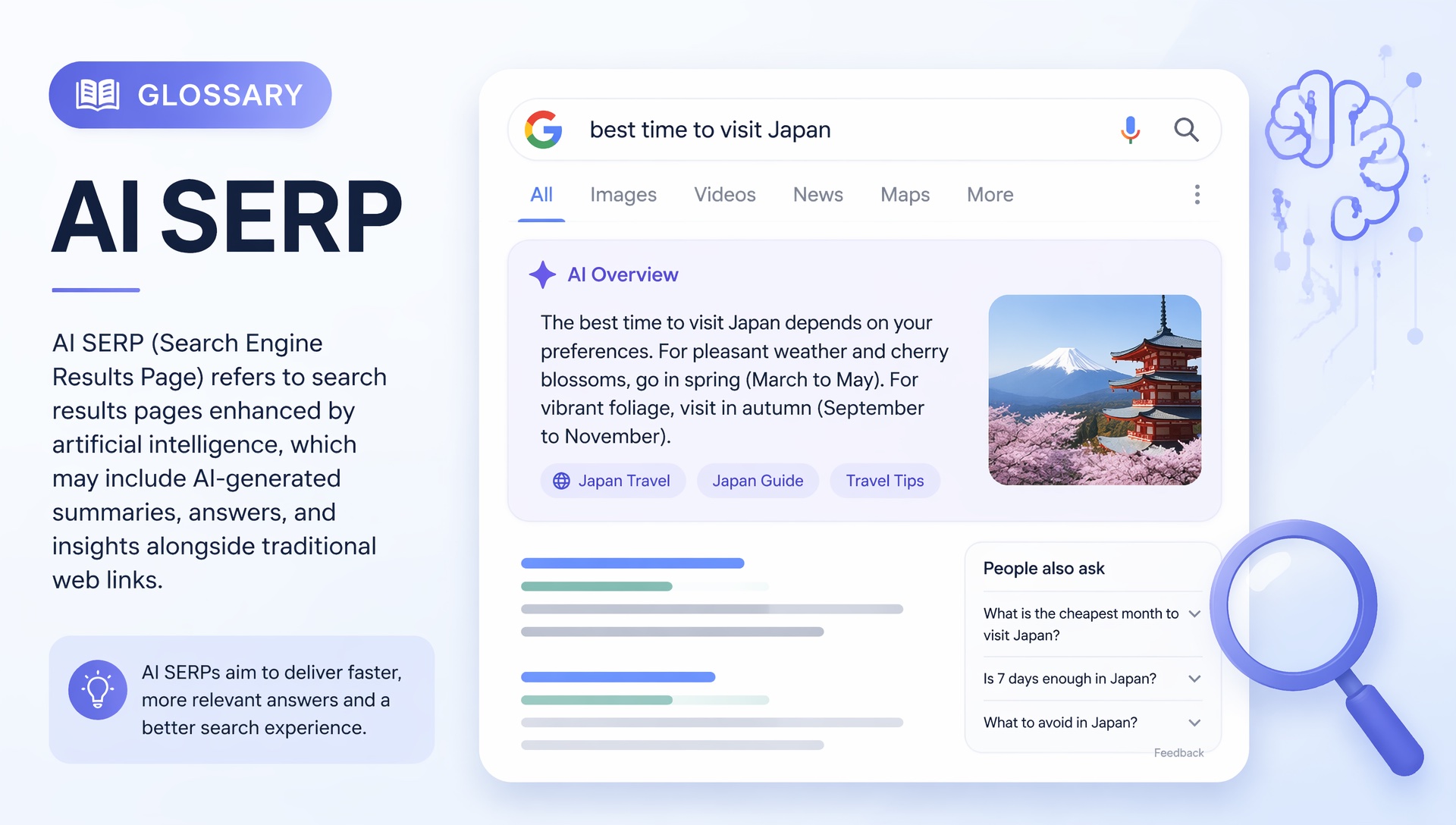 AI SERP