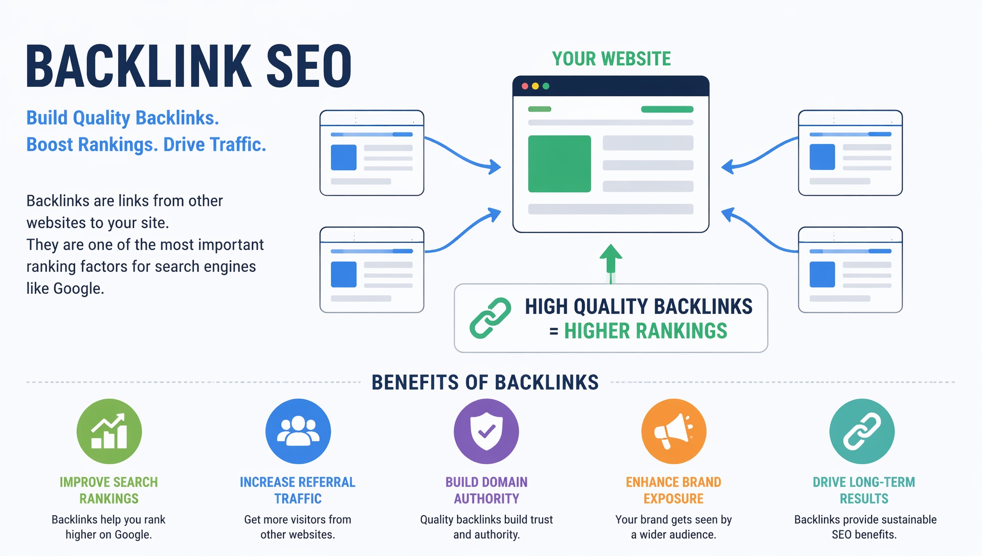 Backlink SEO