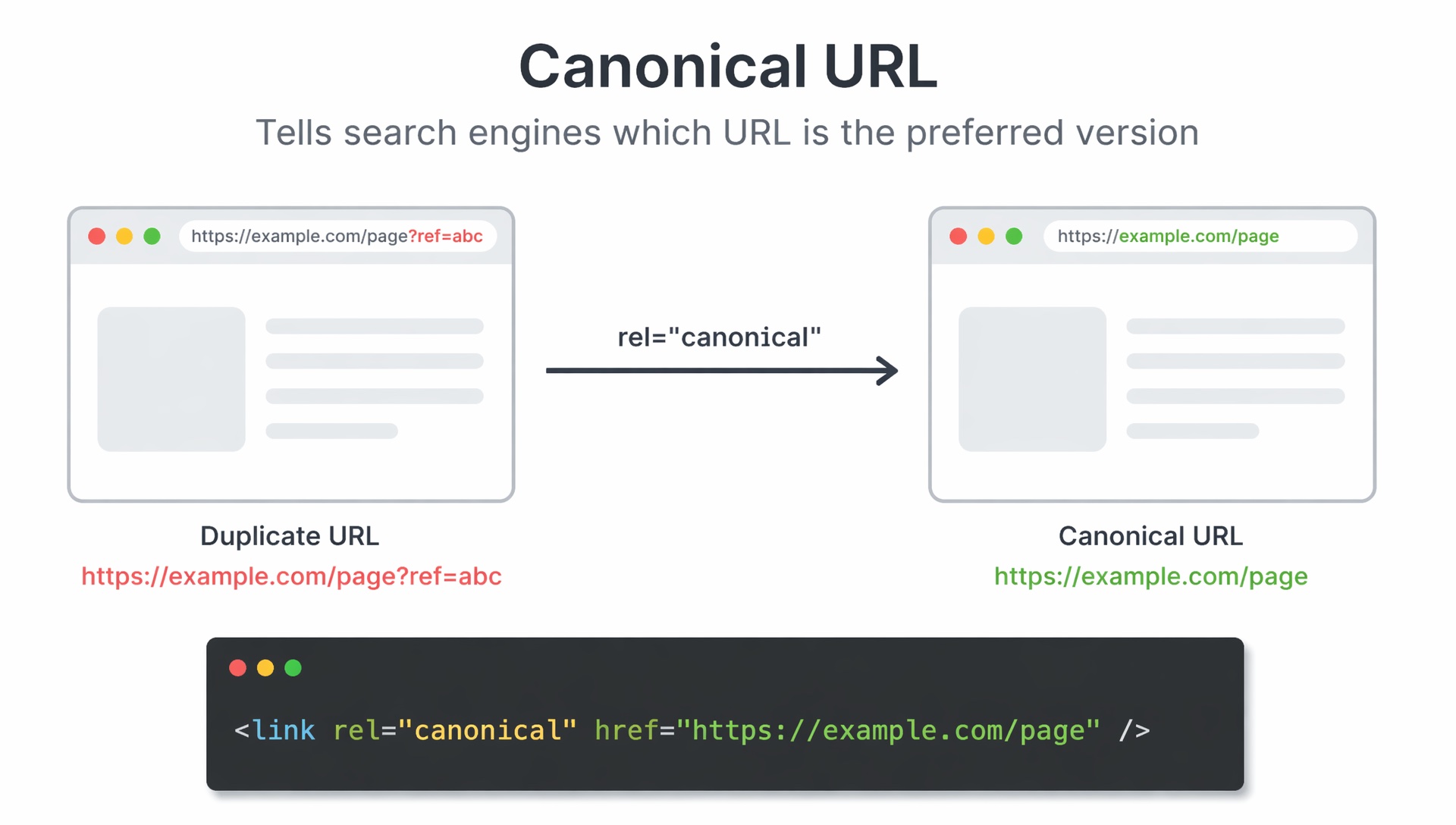 Canonical URL SEO