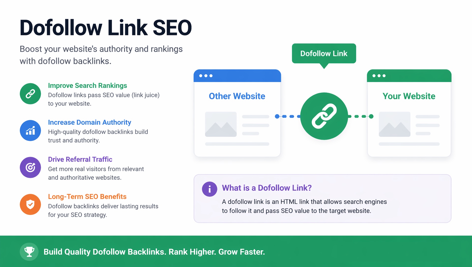 dofollow link seo