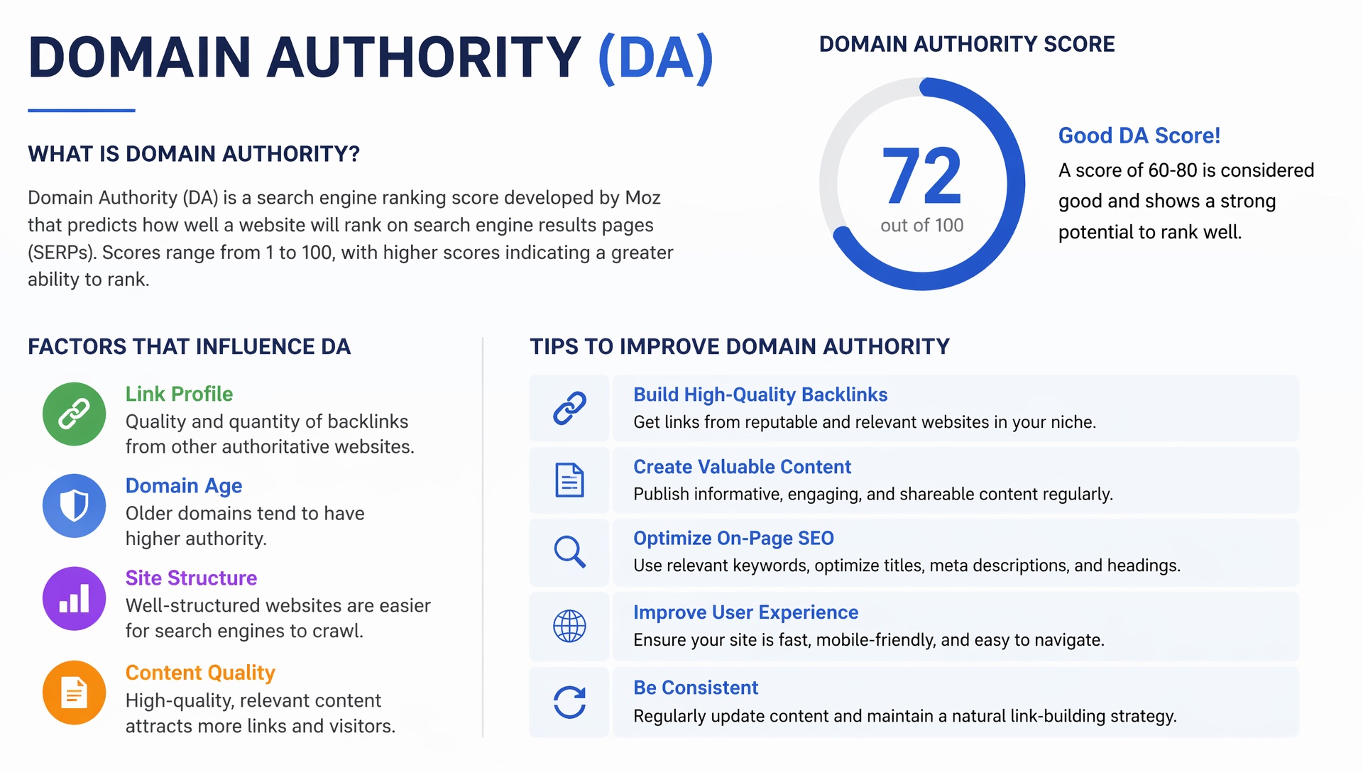 Domain authority SEO Metric