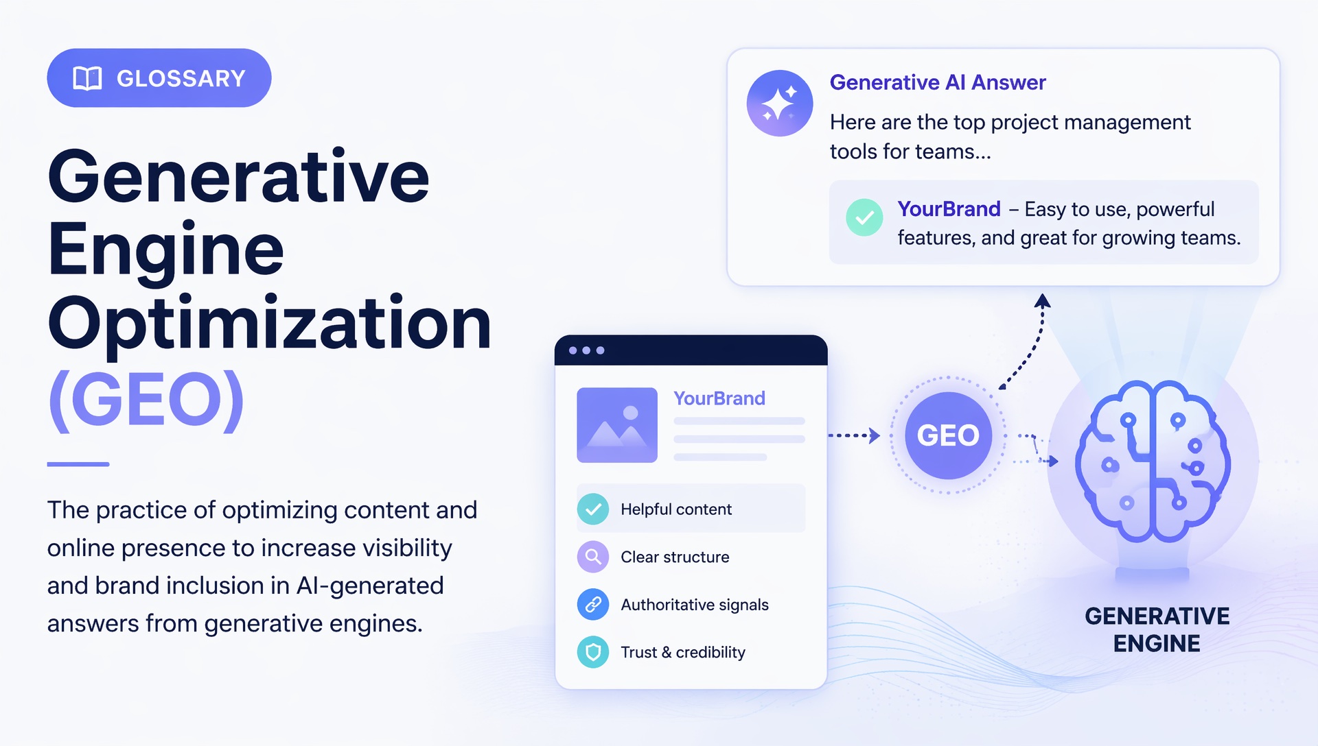 Generative Engine Optimization (GEO)