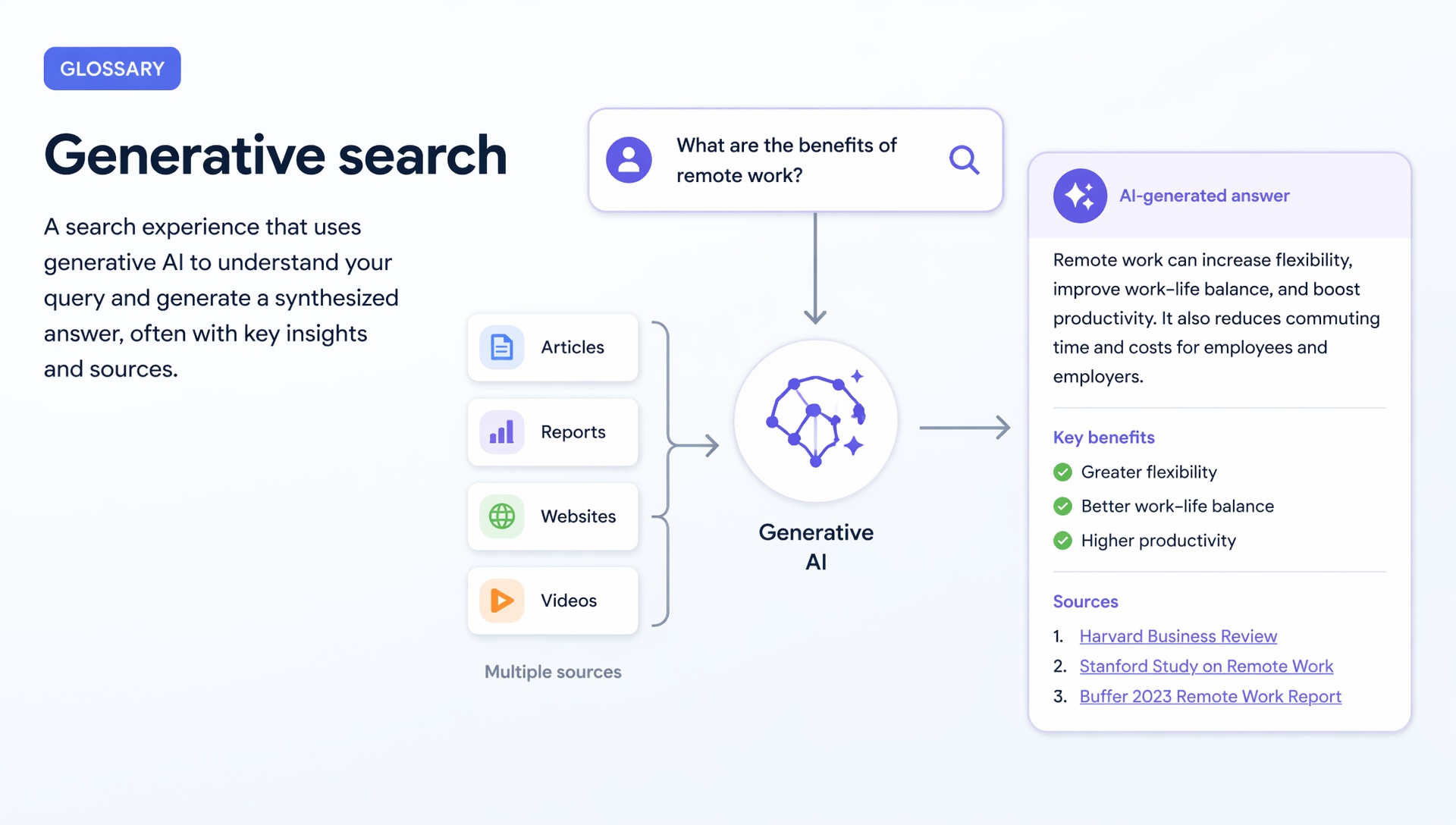 Generative search