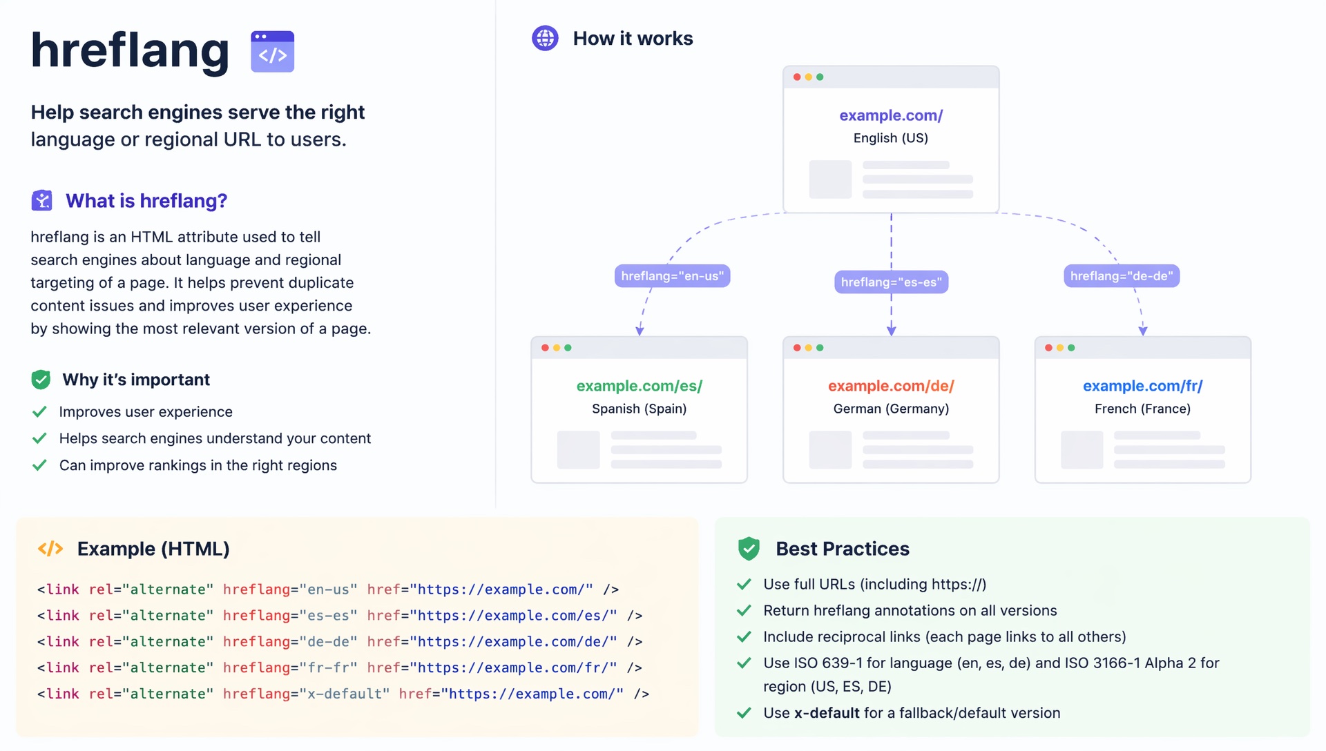 hreflang links