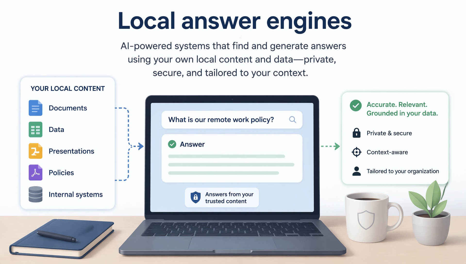 Local answer engines