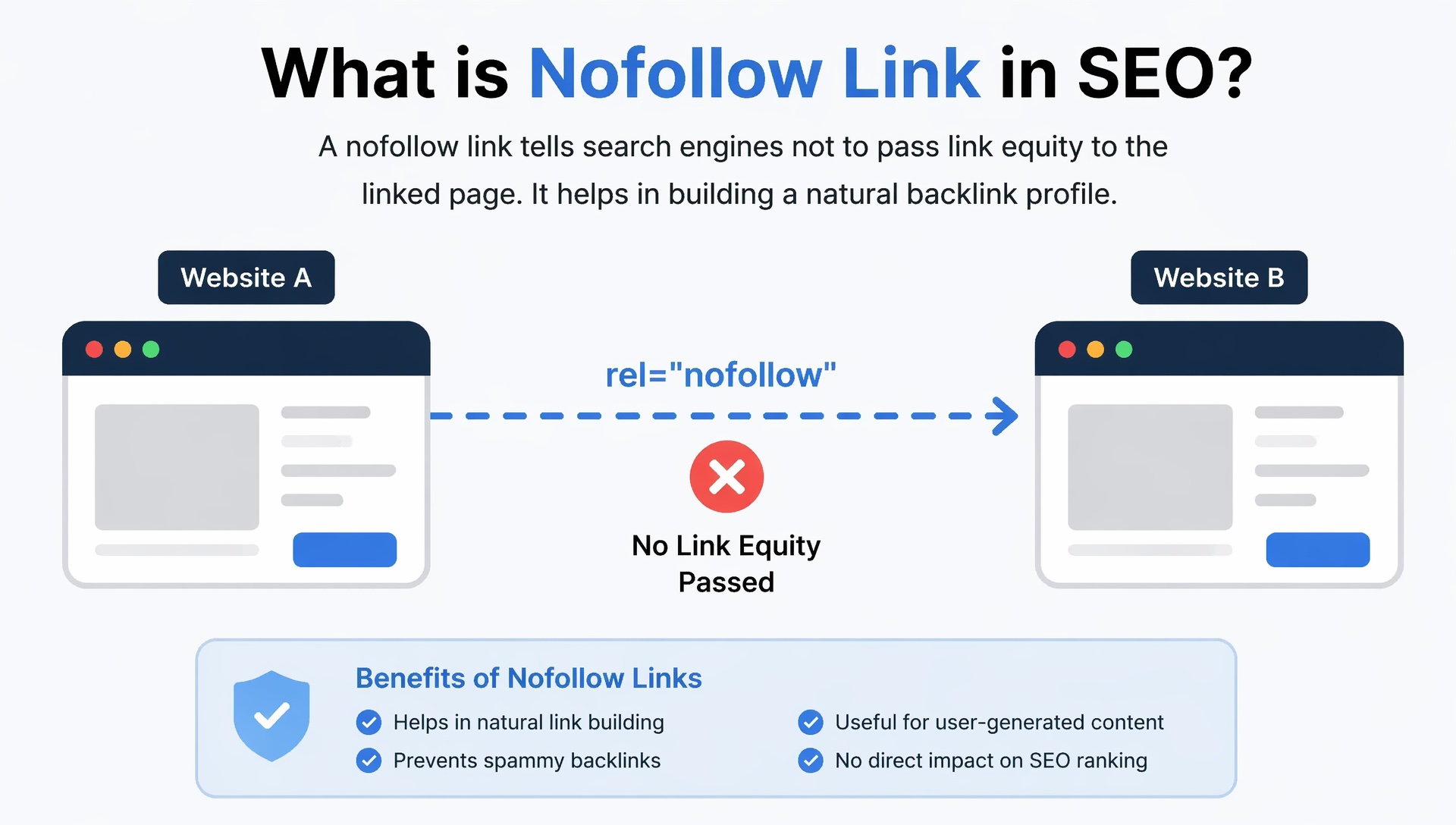 nofollow link seo