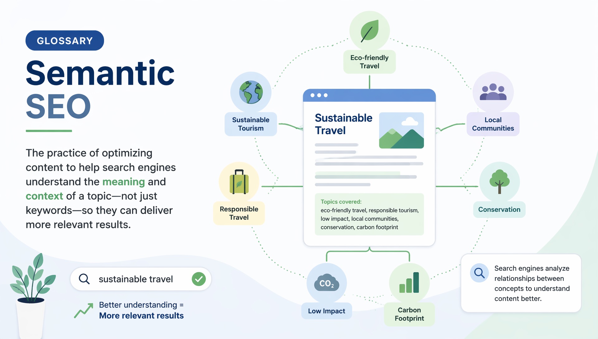 Semantic SEO