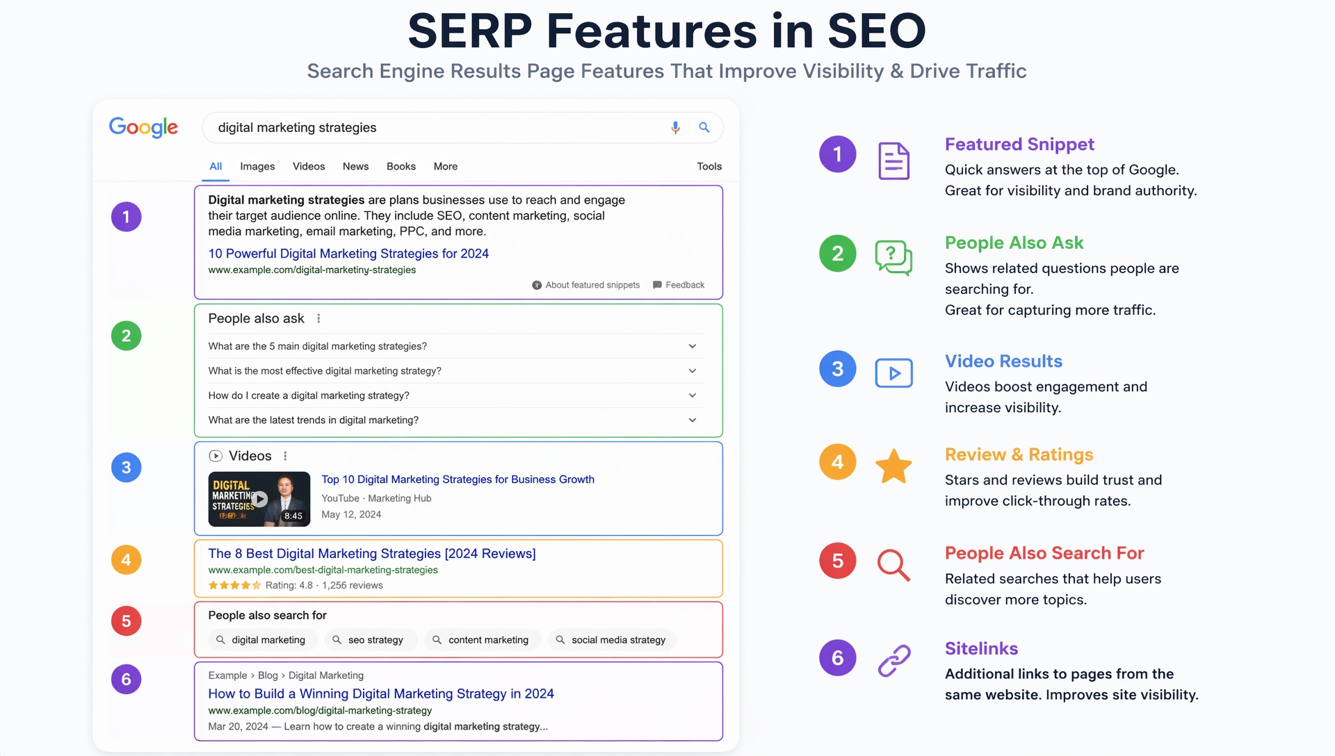 SERP Features