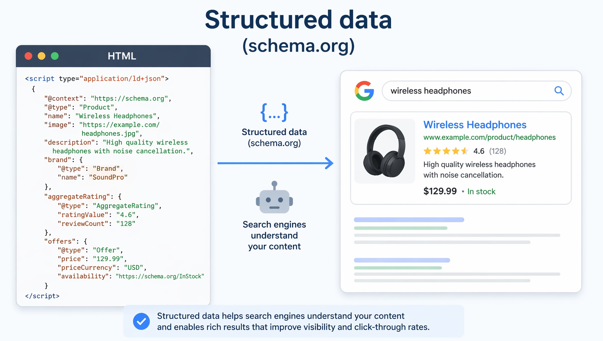 Structured data (schema.org)