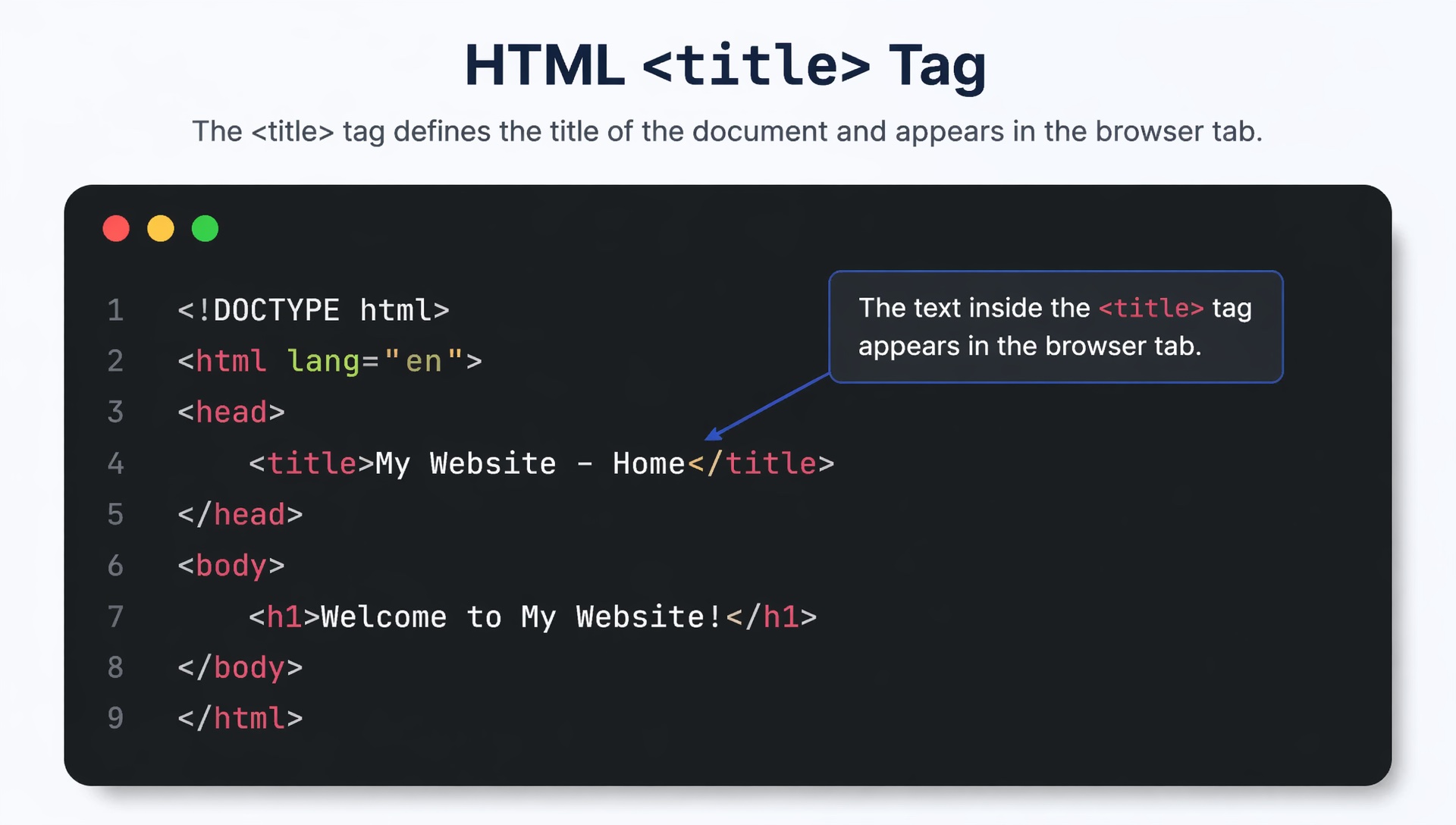 Title Tag in HTML