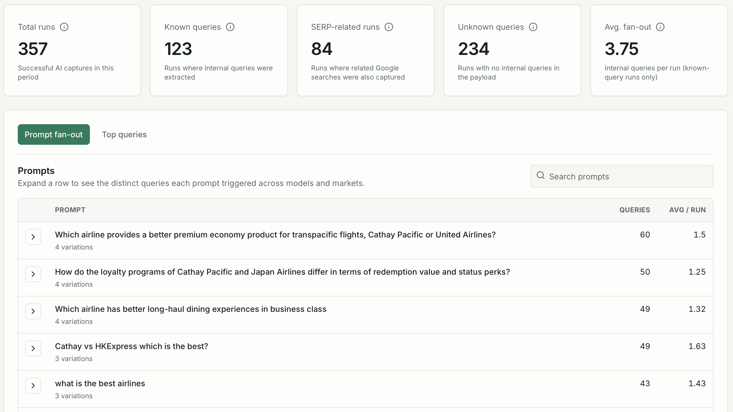 Query fan-out panel showing internal sub-queries triggered by AI prompts