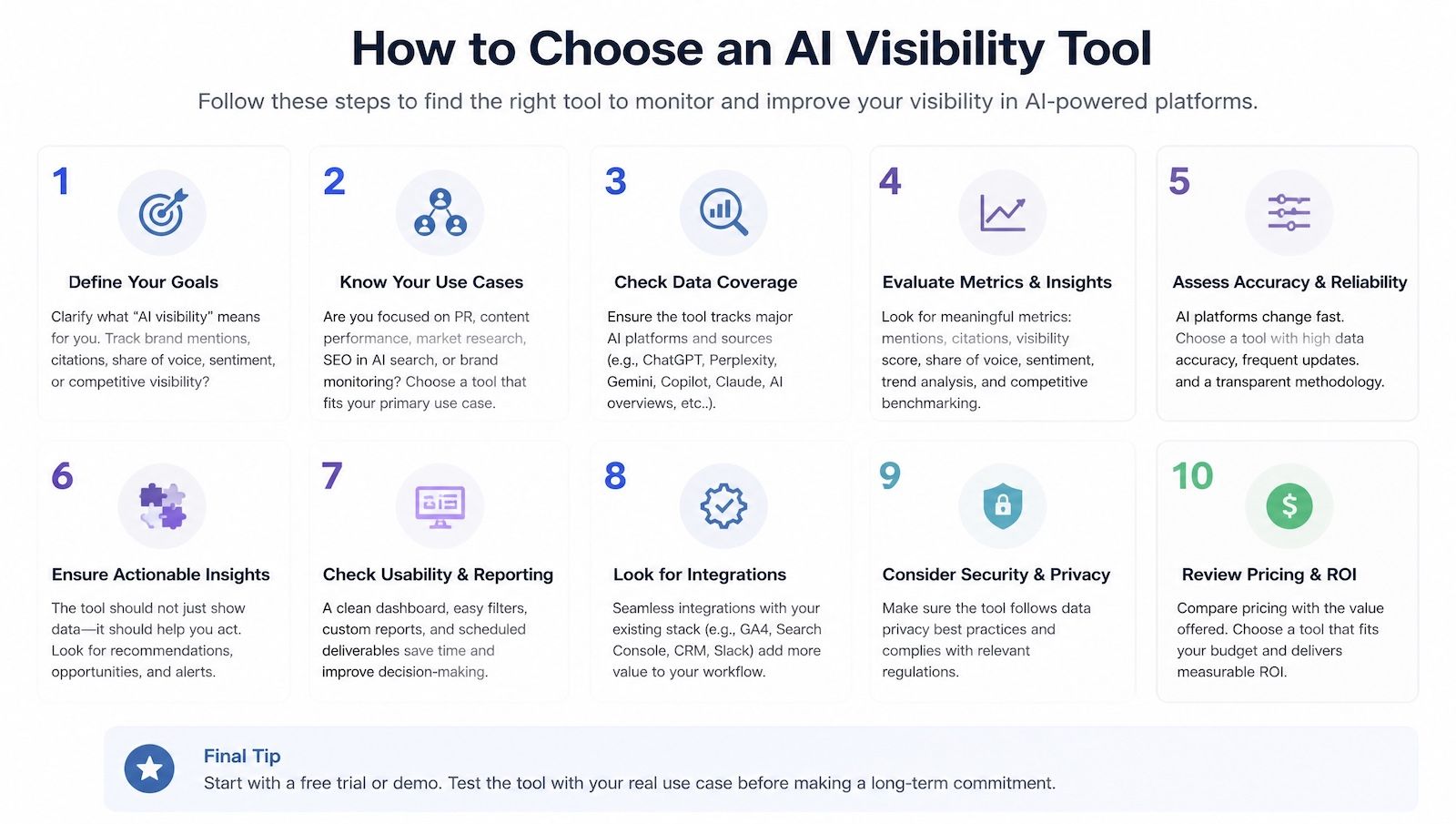 Comparison of AI visibility platforms for Asia-Pacific