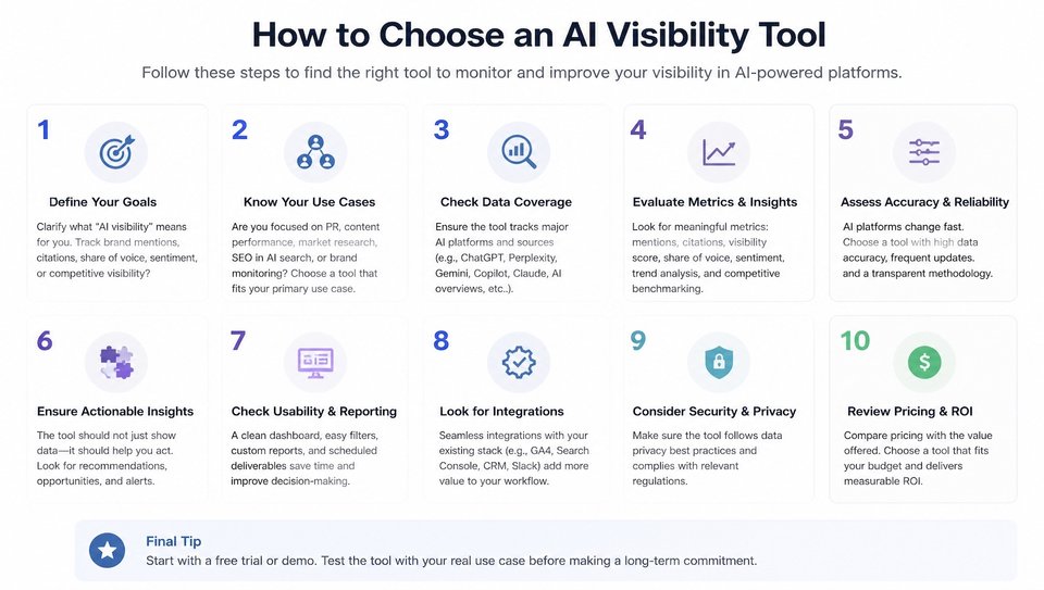 Comparison of AI visibility platforms for Asia-Pacific